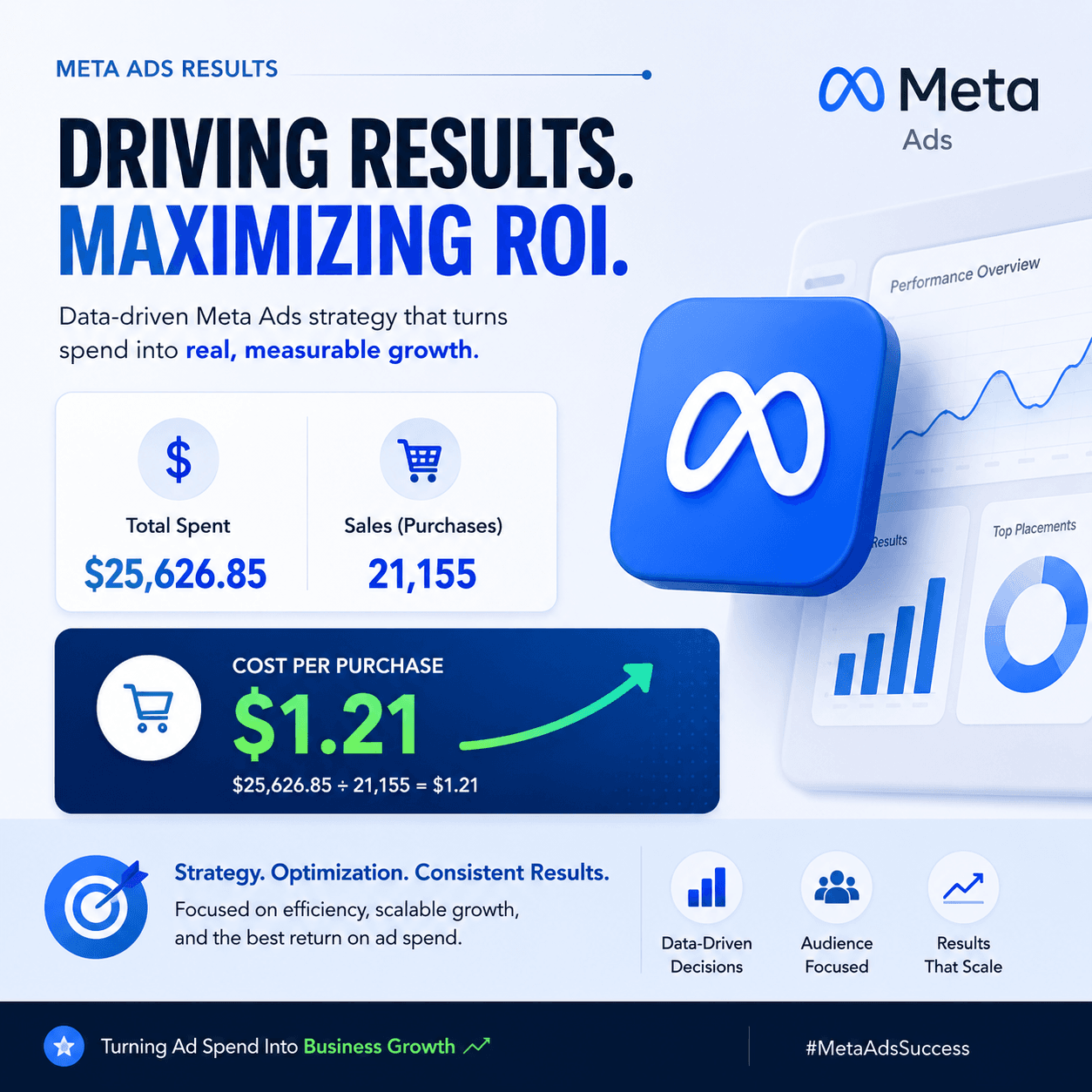 Meta Ads Performance & Scaling