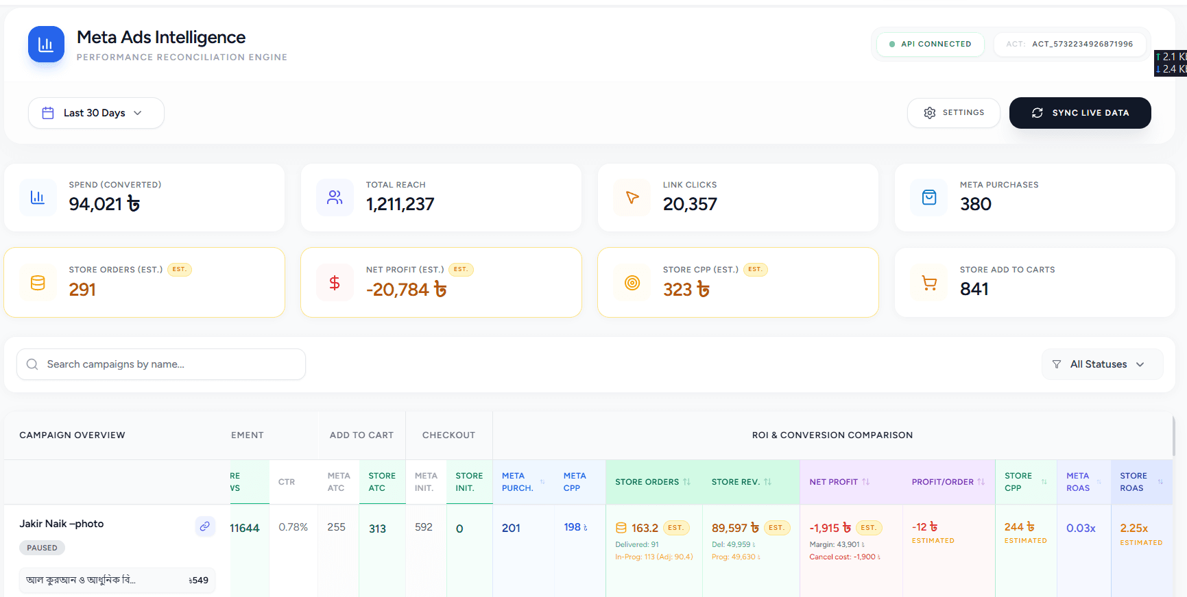 Meta Marketing API SaaS